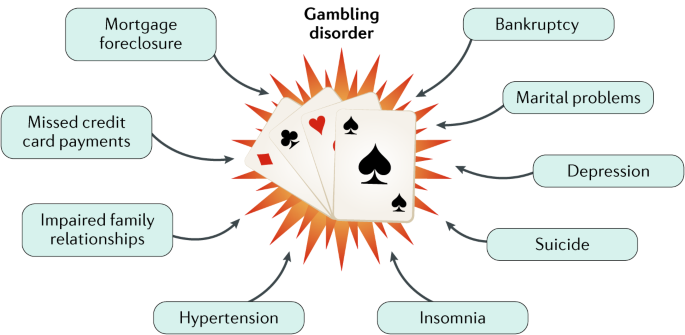 Types of gambling disorders